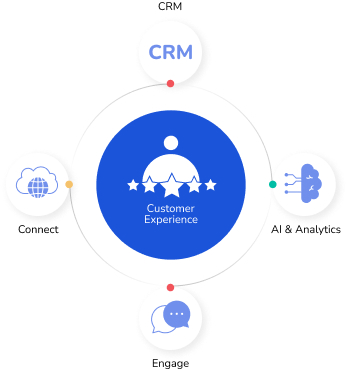 2. Orchestrate Customer Experiences, not just journeys