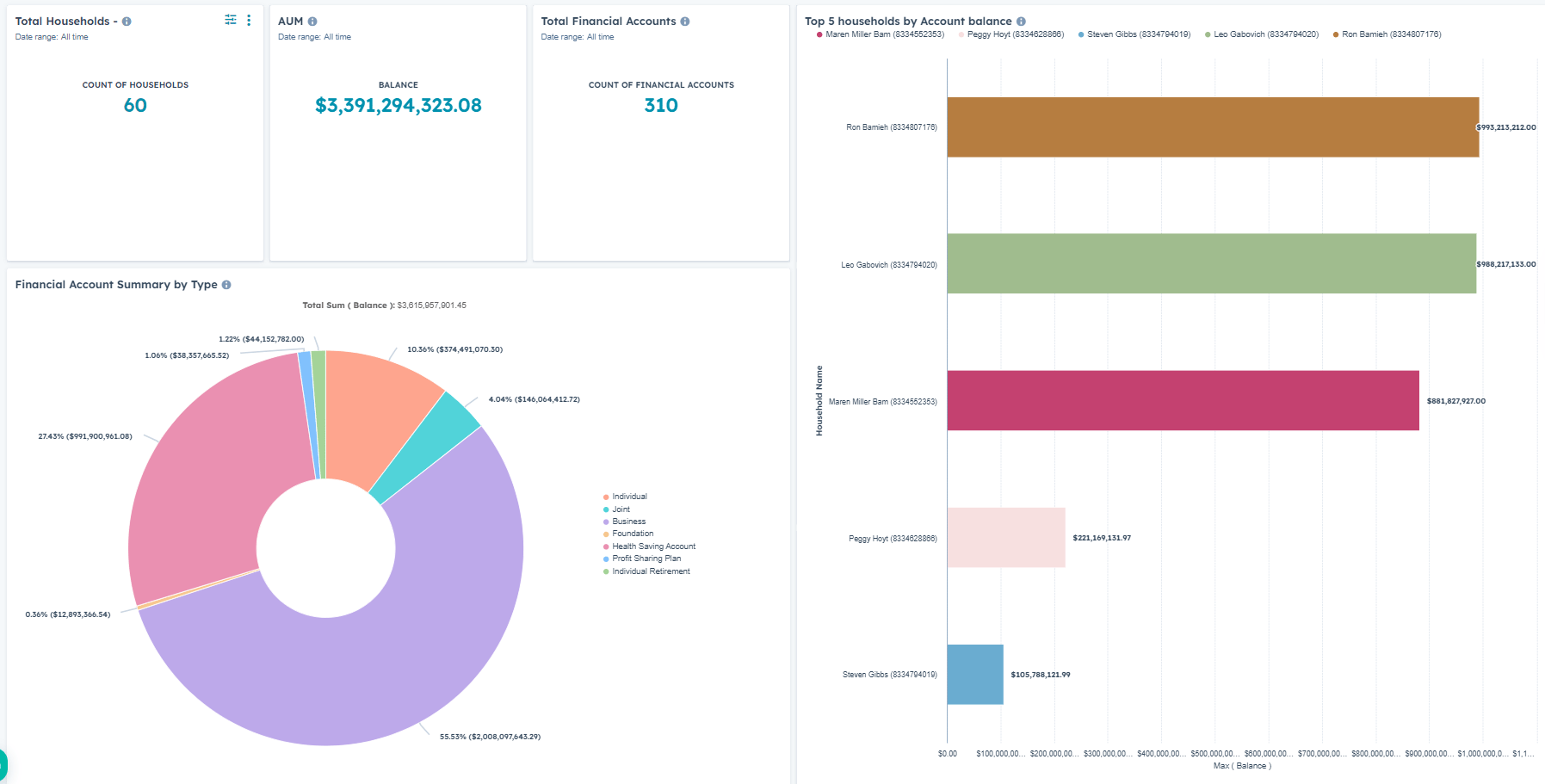 hubspot system optimization hubspot system optimization