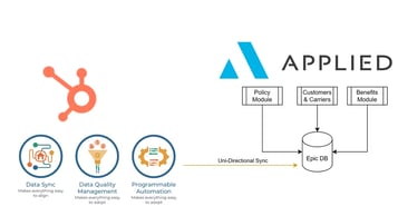Applied Epic Integration with HubSpot for Insurance Brokers