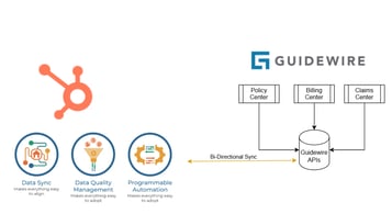 Guidewire Integration with HubSpot for Insurance Carriers