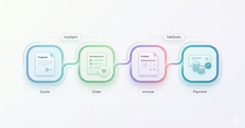 How HubSpot and NetSuite Improve Quote-to-Cash Visibility