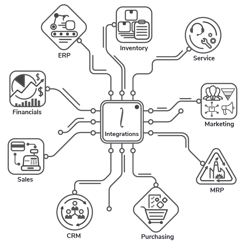 Integration Board Mobile Version conflict-01-1