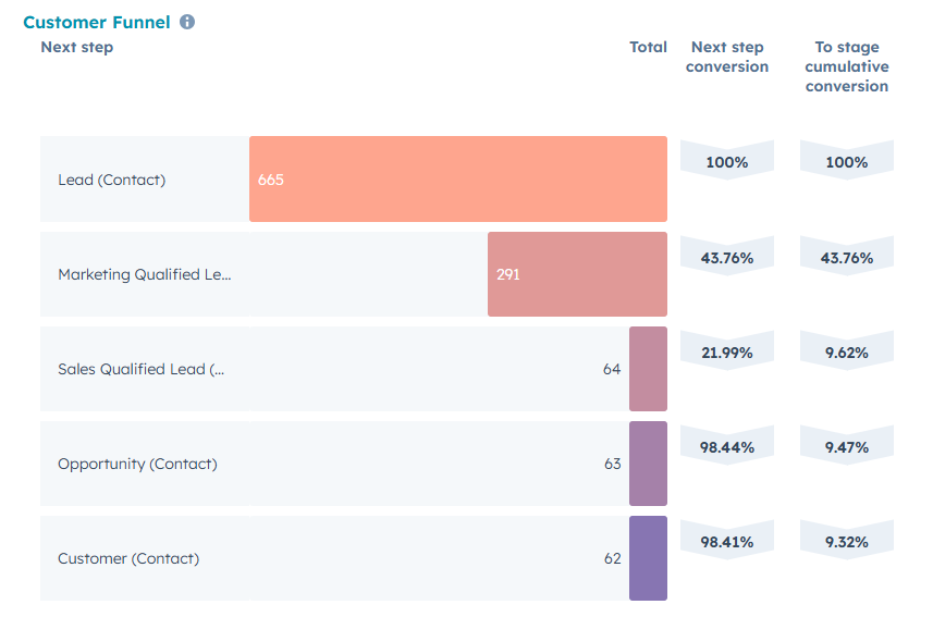 Reports-dashboard-11-07-2025_12_17_PM