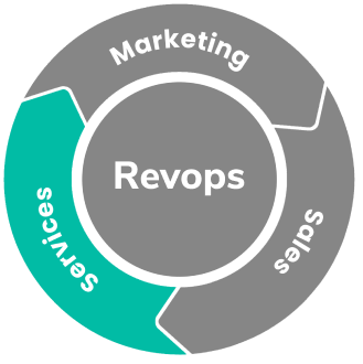 Marketing Marketing