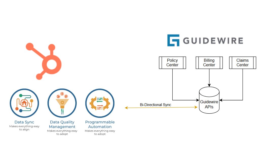 HubSpot and Guidewire integration showing policy and claims data in CRM.